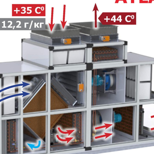 Осушители воздуха для бассейнов - ATLANTIS