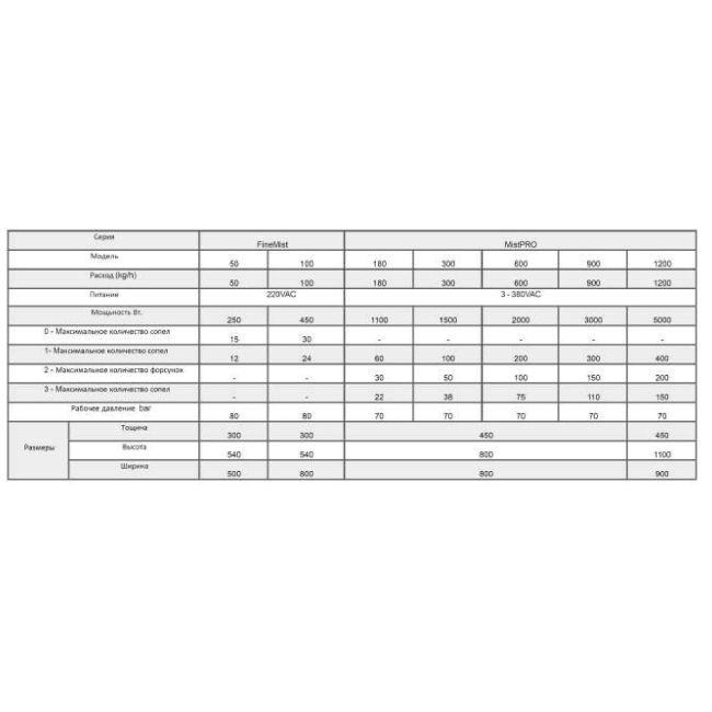 Электродный пароувлажнитель серии Mist Pro