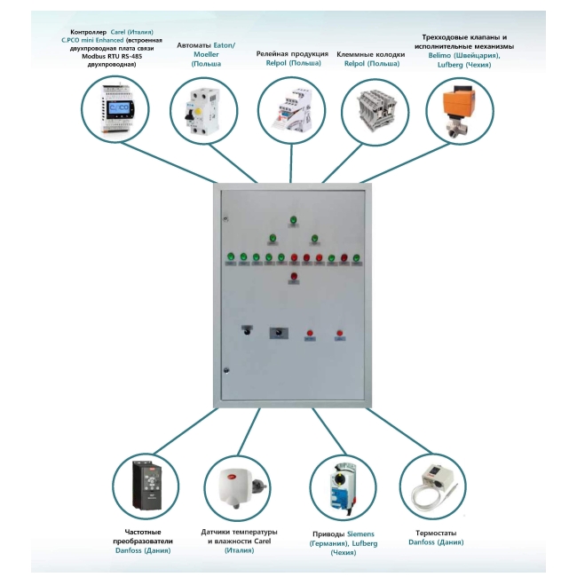 Системы автоматизации и диспетчеризации (САУ), щиты управления, шкафы автоматизации