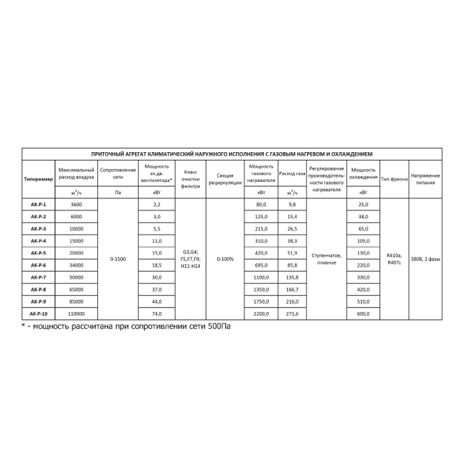 Крышные кондиционеры Т-образного типа серия R