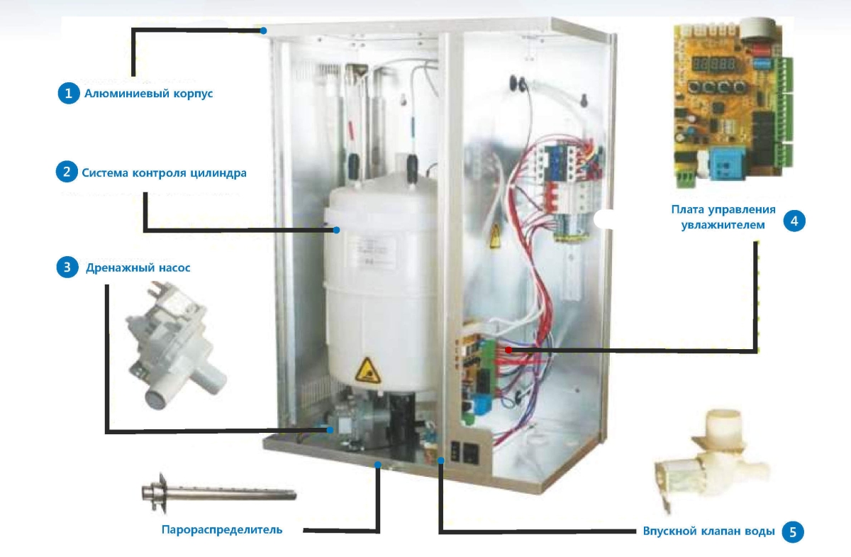 Электродный пароувлажнитель